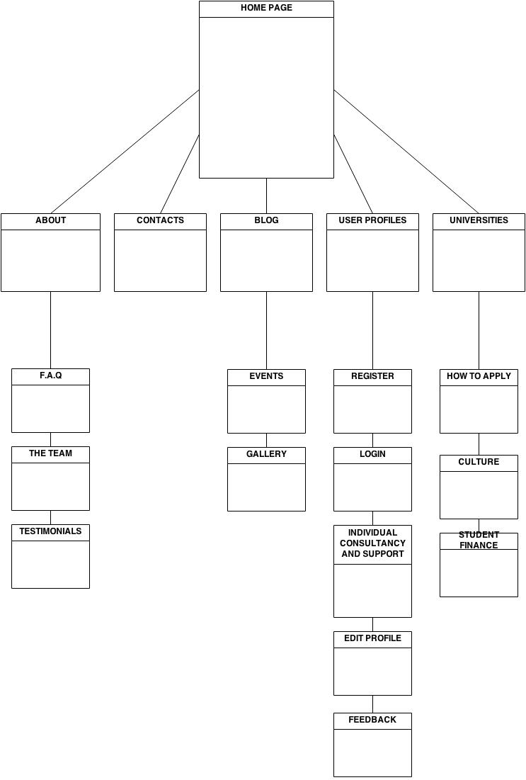 sitemap